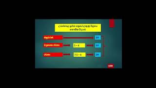 Advanced Level Physics Marking Distribution education physics [upl. by Carnahan]