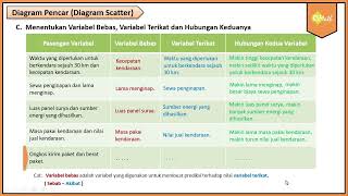 Menentukan Variabel Bebas dan Variabel Terikat  Matematika Wajib SMA Kelas XI Kurikulum Merdeka [upl. by Kathryn322]