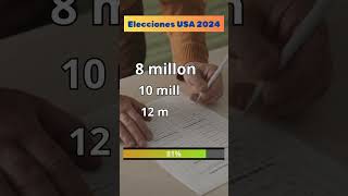 📊 ¡Pon a prueba tus conocimientos sobre las Elecciones de EEUU 2024 🇺🇸  Trivia Política [upl. by Stanislas]