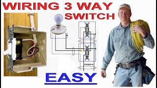 3 Way Switch Wiring Made Easy applies to 4Way Switches and dimmer switches [upl. by Brennen]