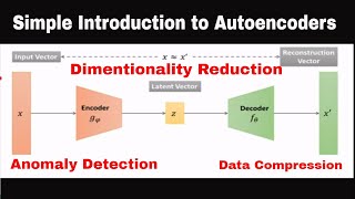 Autoencoder Explained  Deep Neural Networks [upl. by Shelagh481]