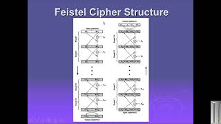 Feistel cipher structure  urdu hindi feistel cipher structure lecture in urdu  feistel cipher23 [upl. by Kos]