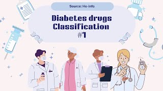 Diabetes Drugs  Oral Hypoglycemic Agents Classification 1 [upl. by Nahsad]