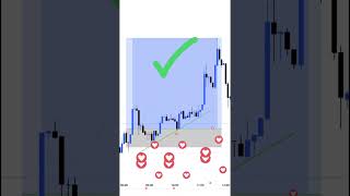 Bullish engulfing candlestick pattern HrTeluguTrader viralvideo stockmarket viralshorts fun [upl. by Herzog928]