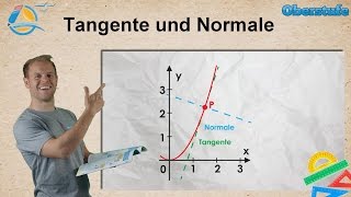 Tangente und Normale  Oberstufe ★ Wissen [upl. by Sikko]