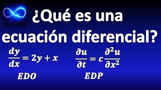 0 ¿Qué es una Ecuación Diferencial Tipos de ecuaciones diferenciales solución de ED [upl. by Nawd]