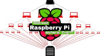 Weltweit sicherer Zugriff auf deinen Raspberry Pi mit remoteit [upl. by Septima]