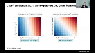 Science that Delivers On Farm Farm Case Studies of Carbon Benchmarking [upl. by Margie]