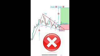 Perfect entry ✅ pattern breakout price action trading forex crypto analysis shorts [upl. by Yanrahs]