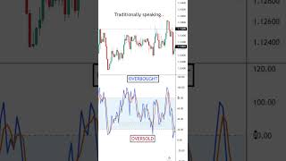 The Power Of The Stochastic Oscillator EXPLAINED For Traders📈 shorts [upl. by Lamberto]