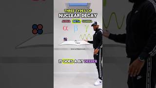 GCSE Physics  Radiation and Nuclear Decay [upl. by Einalem]