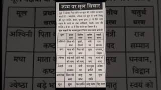 Mool shivshakti healing astrology learnastrology moolnakshatra nakshatra [upl. by Sperry]