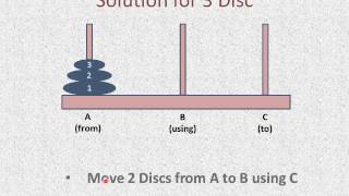 Tower of Hanoi Problem  Made Easy [upl. by Hirsch]