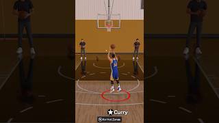 Prime Curry vs Lillard Shooting Contest [upl. by Mirilla]