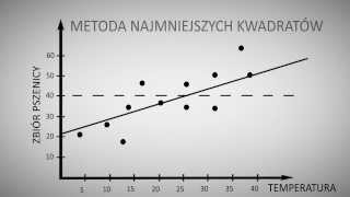 Analiza regresji liniowej w SPSS  pomoc ze statystyki [upl. by Zerelda]