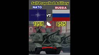 NATO VS RUSSIA MILITARY FORCE [upl. by Gnik]