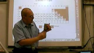 Chemistry Tutorial 202a Basic Properties Of Element Types [upl. by Drobman]