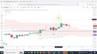 LIVE BANK NIFTY OPTIONS  SOLID MOVE IN PE [upl. by Matronna]