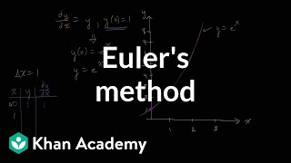 Eulers method  Differential equations AP Calculus BC  Khan Academy [upl. by Krisha]