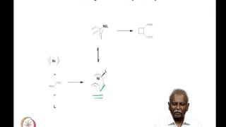 Mod05 Lec23 Metalallyls  η 3 complexesfluxionality reactivity [upl. by Sublett]