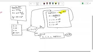 Eksempel med Eulers metode luftmotstand [upl. by Estevan222]