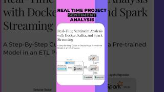 Spark Streaming amp Kafka Real Time Project Doc 🚀🎯🌈 shorts dataengineering [upl. by Werdma]