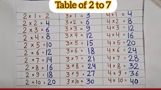 Learn Multiplication Table of 2 to 7 in English  Table of 2 34567  Table of 2  Table of 3 [upl. by Ermengarde942]