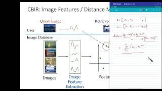 Multimedia Computing Lecture 27 Content Based Retrieval [upl. by Leagiba]