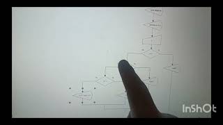 Que son selectivas para lenguaje c diagramas de flujo y pseudocodigo creado por cesar y teófilo [upl. by Ahtreb297]