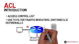 1 What is ACL or Access Control List [upl. by Aihpled]