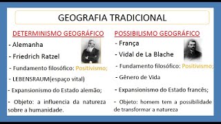 RESUMO SOBRE AS ESCOLAS GEOGRÁFICAS  VESTIBULAR UECE material na descrição [upl. by Oer854]