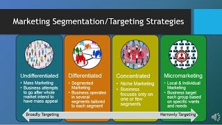 MAR101  CH6  Segmentation Targeting amp Positioning [upl. by Peltier]