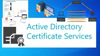 Cómo instalar y configurar los Servicios de certificados de Active Directory AD CS [upl. by Sitarski]