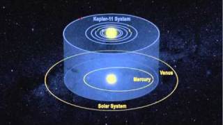 NASA Finds Earthsize Planet Candidates in the Habitable Zone [upl. by Owades85]