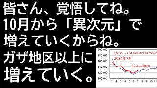 人口動態統計 224も増加しているのに高齢化と言えるのか [upl. by Ahsai]