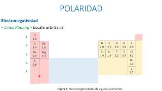 Polaridad de enlace [upl. by Violante]