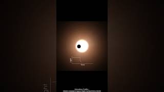 Exoplanet Detection Transit method [upl. by Nairim]