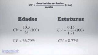 UDEM Estadística para negocios CV [upl. by Siahc31]