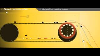 Understanding the STEINERT EddyC The Principle of Eccentrically Eddy Current Separation [upl. by Ploss]