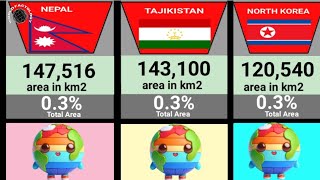 Asian Countries Size Comparison 2024 [upl. by Tarttan]