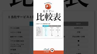 分かりやすい比較表の作り方 パワーポイント shorts [upl. by Turmel]