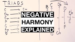 How To Write Chord Progressions With NEGATIVE HARMONY Simple Explanation [upl. by Ariaek]