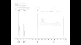 1H NMR  Assigning peaks of cinnamyl alcohol to the structure [upl. by Wester]