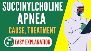 SUCCINYLCHOLINE APNEA  Causes Treatment [upl. by Isacco]