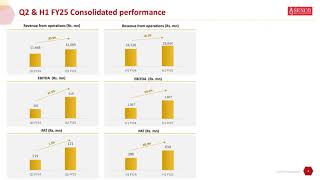 Senco Gold Ltd Investor Presentation for Q2 FY March 2025 [upl. by Eseilenna]