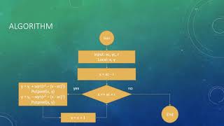 Cartesian Circle Drawing Algorithm [upl. by Suired]