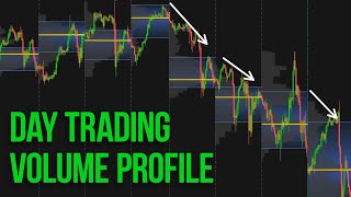 The Secret to using the Volume Profile Indicator [upl. by Marriott220]