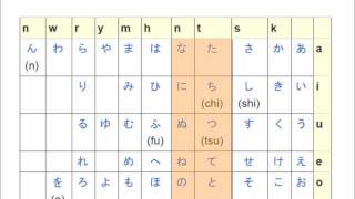 Learn Japanese from Scratch 114  tn sounds in Hiragana [upl. by Gun35]