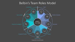 Belbins Team Roles Model Wheel Diagram  Google Slides theme and PowerPoint template [upl. by Zertnom]