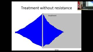 Coxeter Lecture Series Lecture 03  Mathematical modeling of drug resistance in cancer [upl. by Aneetsyrk]